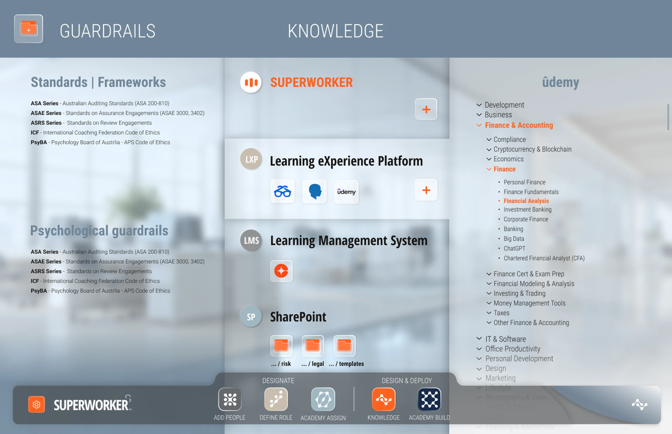 Knowledge Leverage all your content